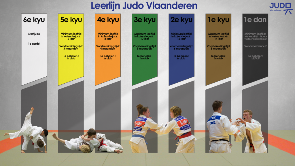 Kyu graden Judo Vlaanderen